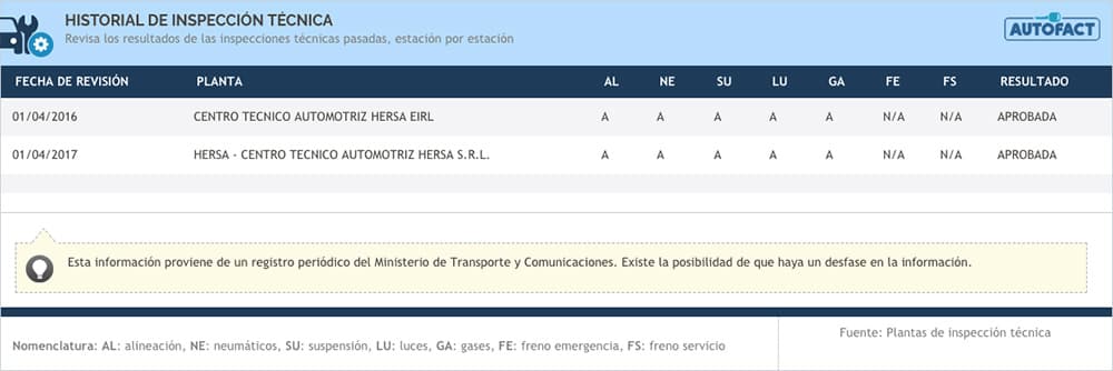 Historial de revisiones técnicas